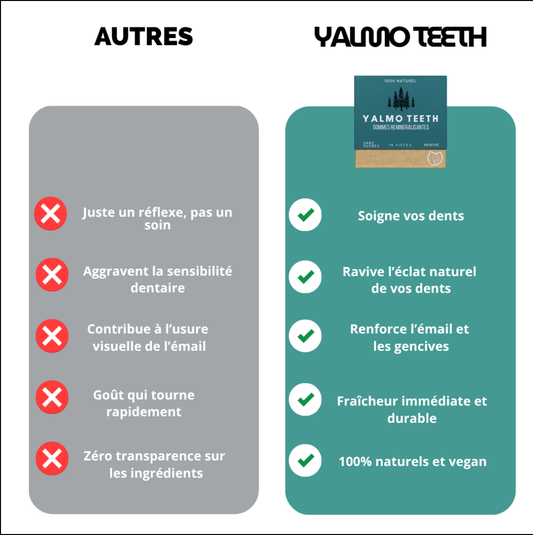 YALMO TEETH